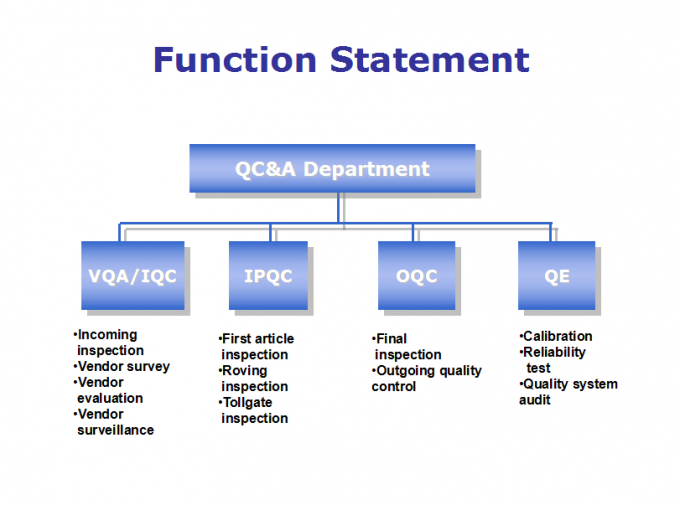 Iqc Process Flow Chart