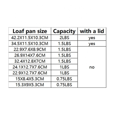 34.5*11.5*10.3cm Loaf Pan With Cover Non Stick Loaf Baking With Lids 1.5LBS Baking Loaf Pan Toast Box Bread Tin