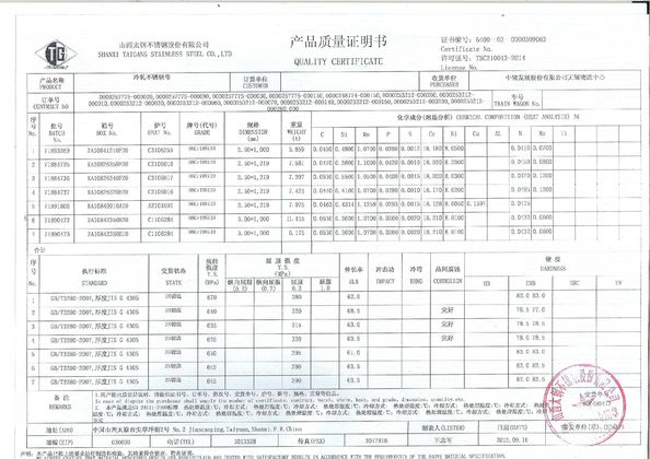 China JF Sheet Metal Technology Co.,Ltd Certification